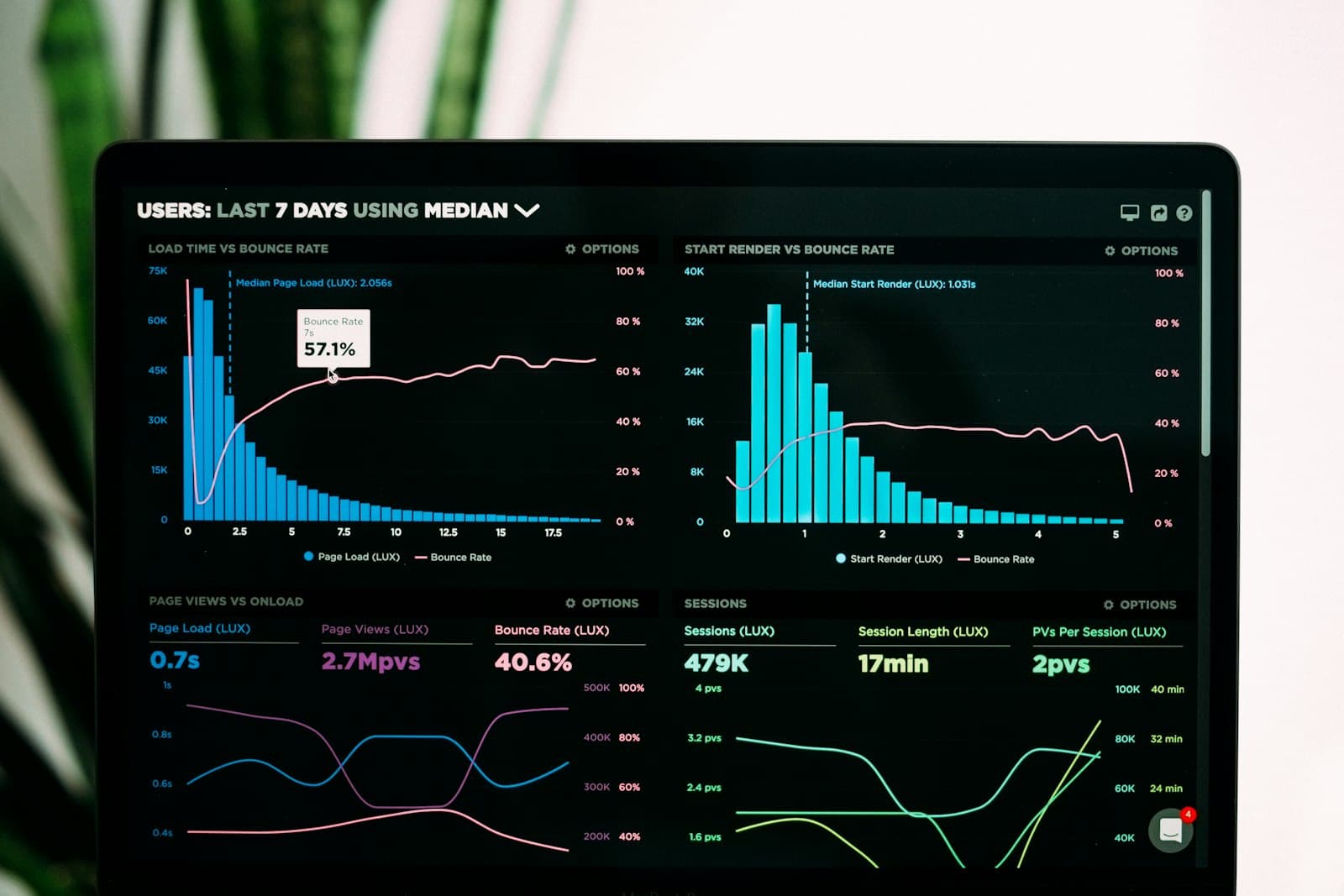 Dashboard analytics Core Web Vitals con metriche LCP INP CLS su laptop